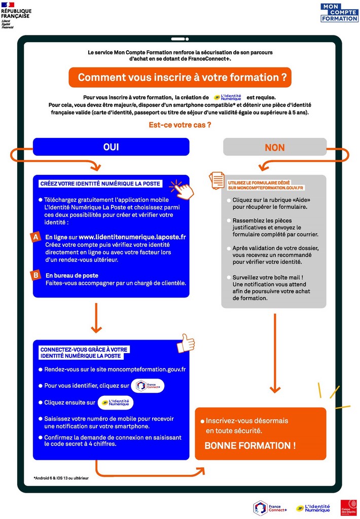 Comment vous inscrire à votre formation IBL84 Avignon